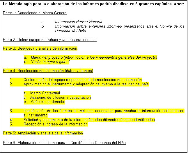 Cuadro de texto: La Metodolog�a para la elaboraci�n de los Informes podr�a dividirse en 6 grandes cap�tulos, a ser:

Parte 1: Conociendo el Marco General

a.	Informaci�n B�sica General
b.	Informaci�n sobre anteriores informes presentados ante el Comit� de los Derechos del Ni�o

Parte 2: Definir equipo de trabajo y actores involucrados

Parte 3: B�squeda y an�lisis de informaci�n

a.	Marco del proyecto (introducci�n a los lineamientos generales del proyecto)
b.	Visi�n integral o global

Parte 4: Recolecci�n de informaci�n (datos y fuentes)

1.	Conformaci�n del equipo responsable de la recolecci�n de informaci�n
2.	Aproximaci�n al instrumento y adaptaci�n del mismo a la realidad del pa�s

a.	Marco Contextual 
b.	Acciones de difusi�n y capacitaci�n 
c.	An�lisis por derecho

3.	Identificaci�n de las fuentes a nivel pa�s necesarias para recabar la informaci�n solicitada en el instrumento
4.	Solicitud y seguimiento de la informaci�n a las diferentes fuentes identificadas
5.	Recepci�n e ingreso de la informaci�n

Parte 5: Ampliaci�n y an�lisis de la informaci�n

Parte 6: Elaboraci�n del Informe para el Comit� de los Derechos del Ni�o

