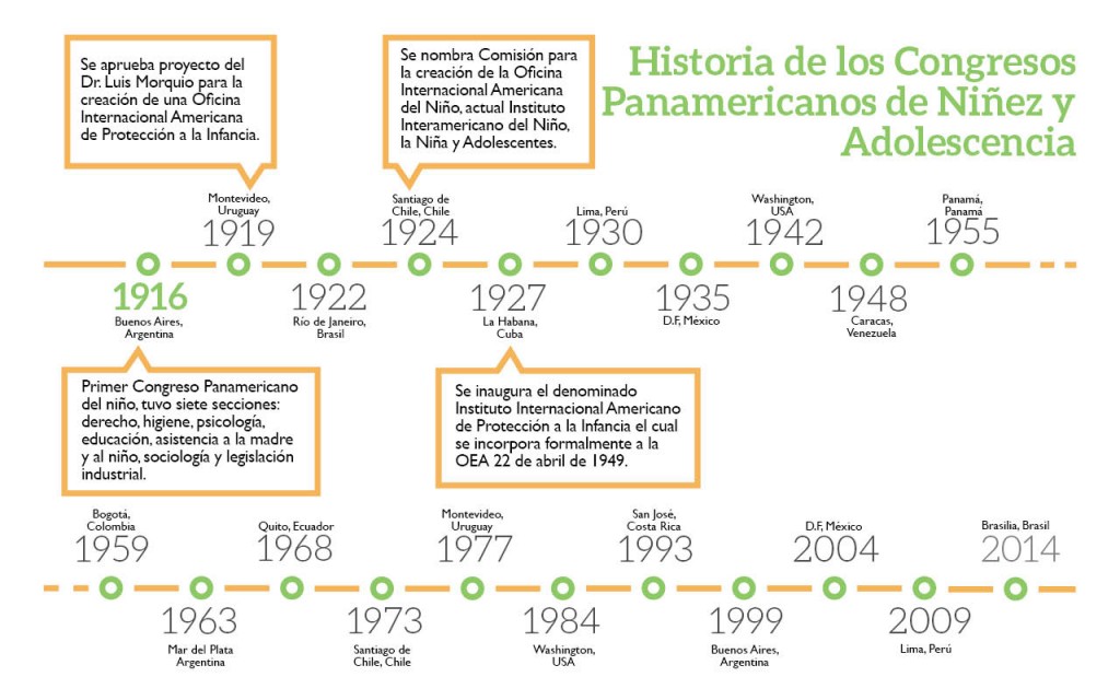 lineadeltiempo_es