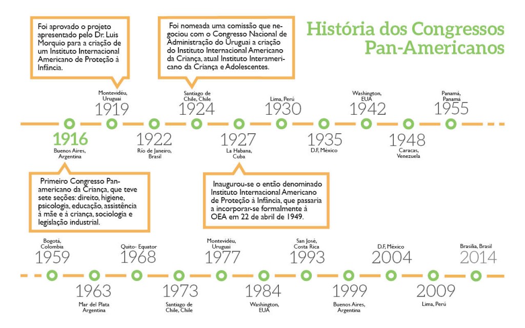 lineadeltiempo_por